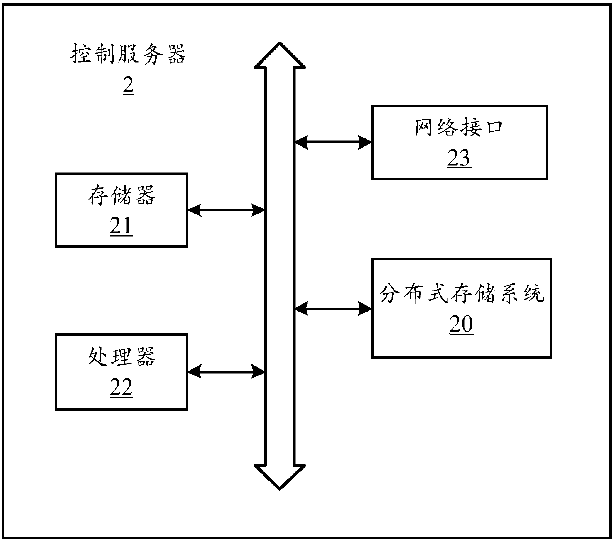 Distributed storage method, control server and computer readable storage medium