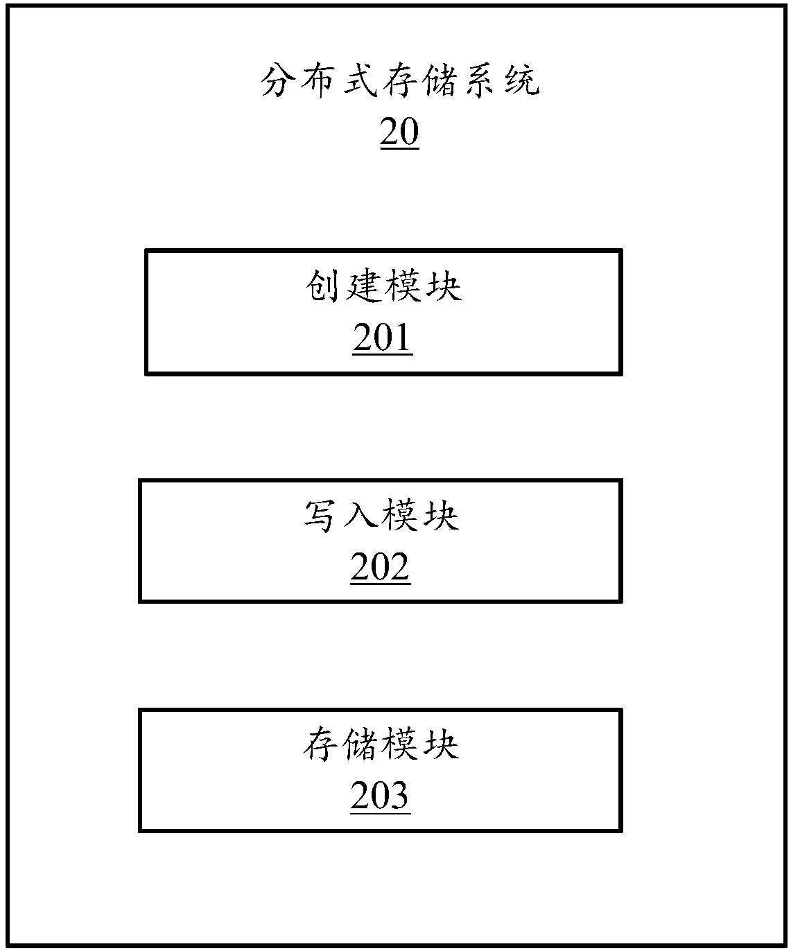 Distributed storage method, control server and computer readable storage medium