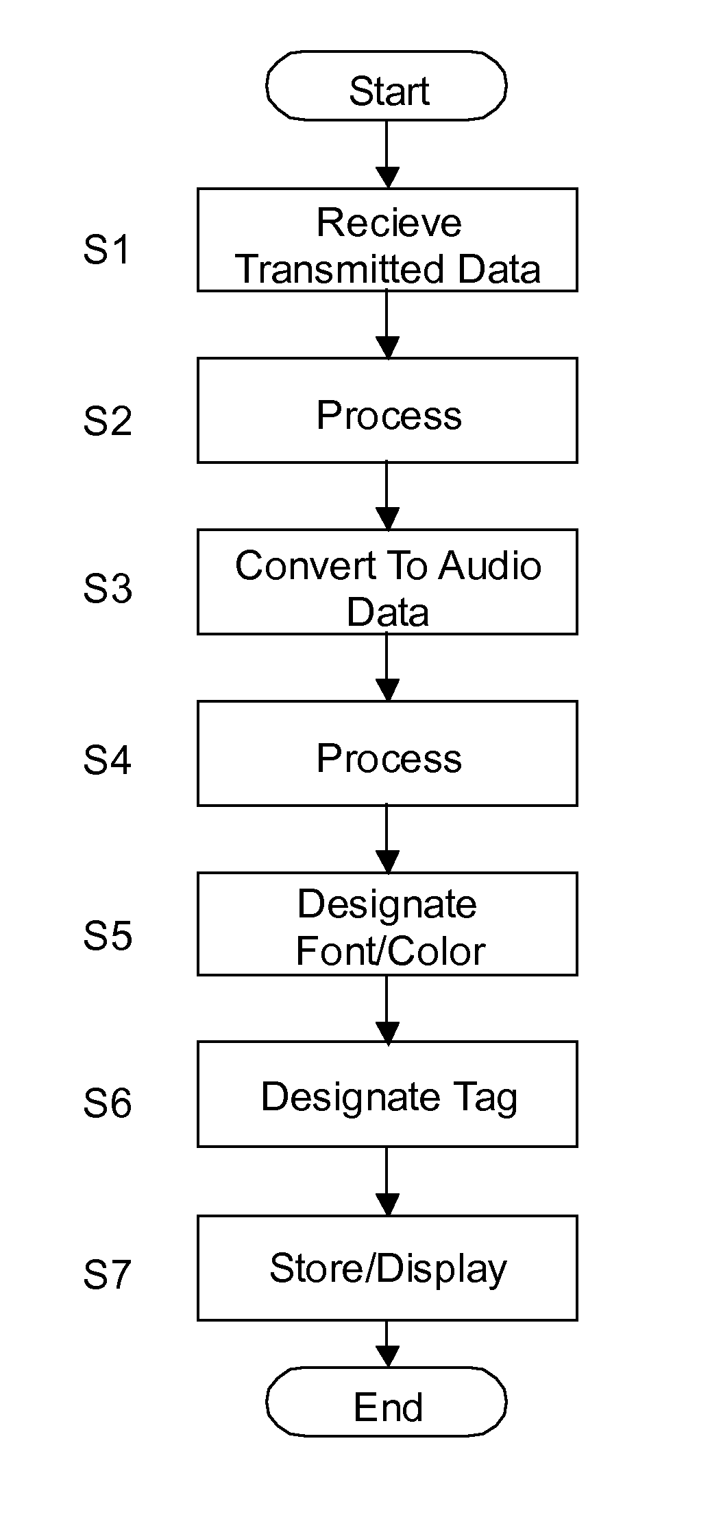 Communication device