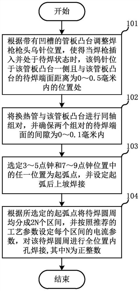 A welding method for inner hole welding of tube and tube sheets of small-aperture heat exchange tubes