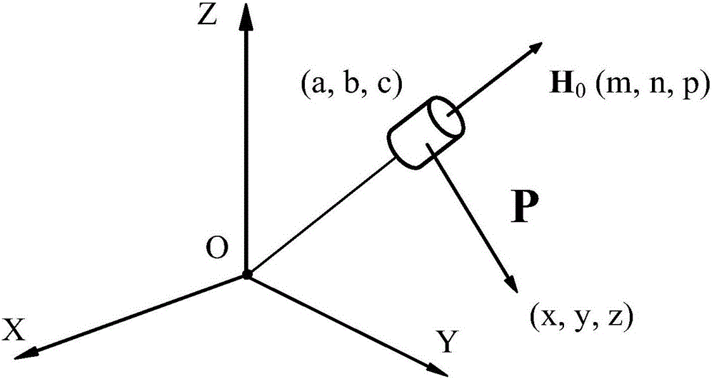 Near-field magnetic localization method for circular ring magnet