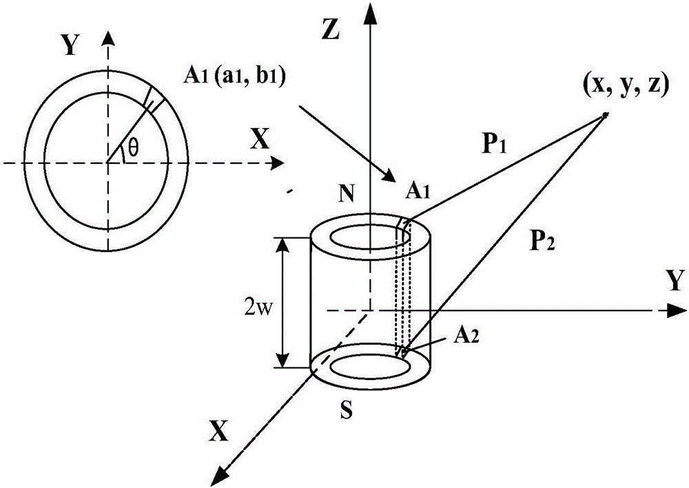 Near-field magnetic localization method for circular ring magnet