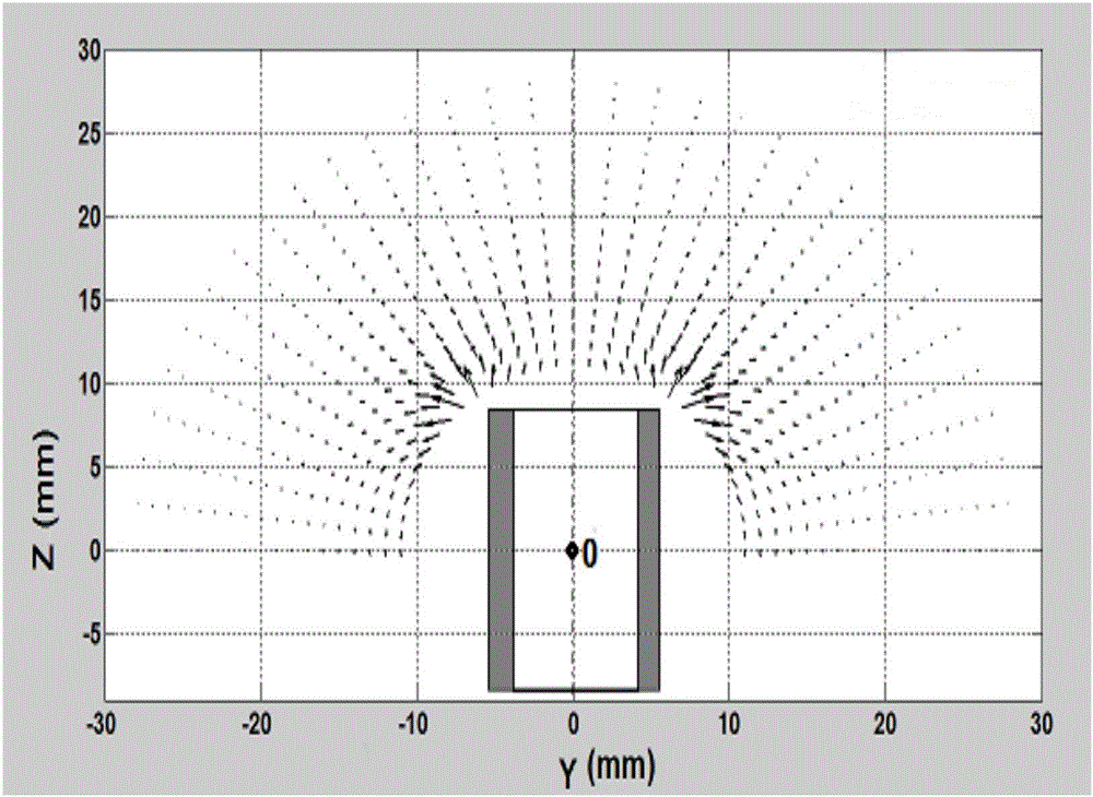 Near-field magnetic localization method for circular ring magnet