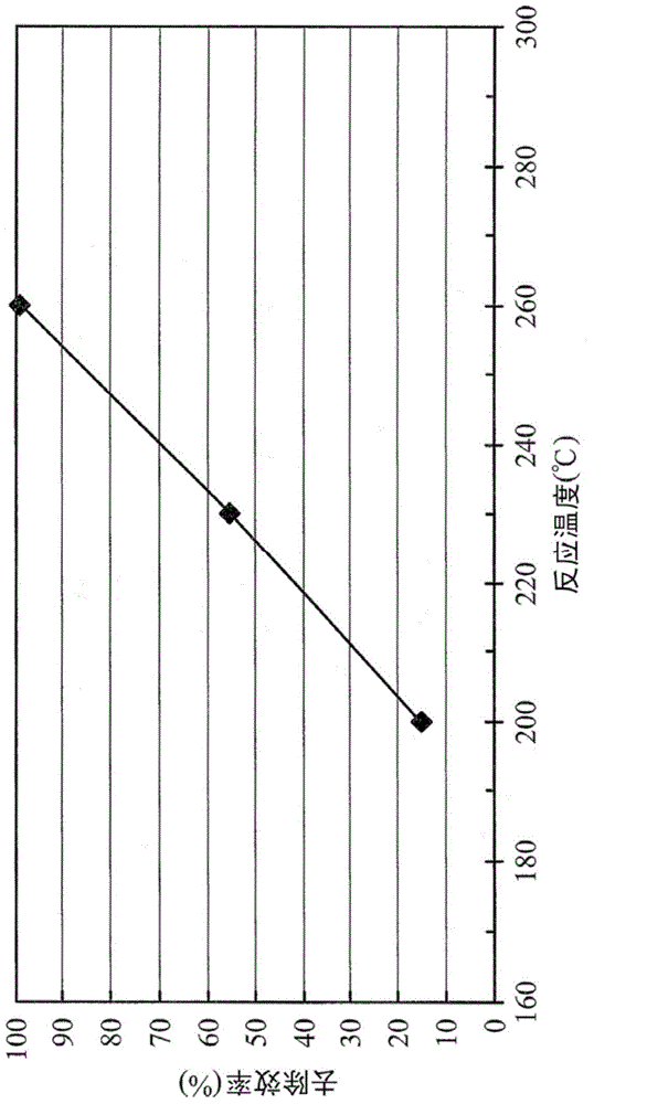 Catalyst and method for decomposing volatile organic compounds