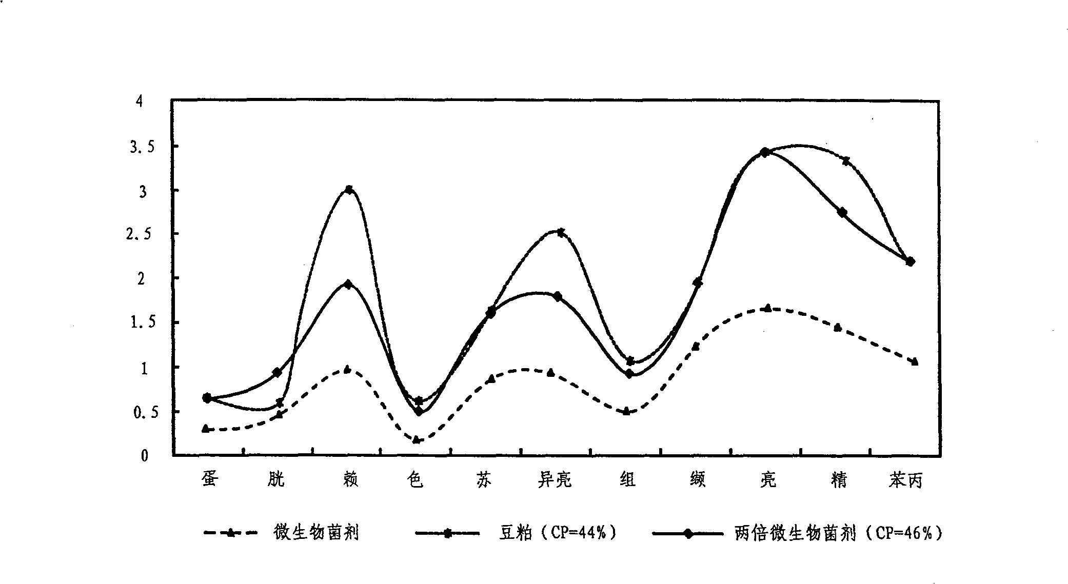 Microbial solid inocula, and preparation and use thereof