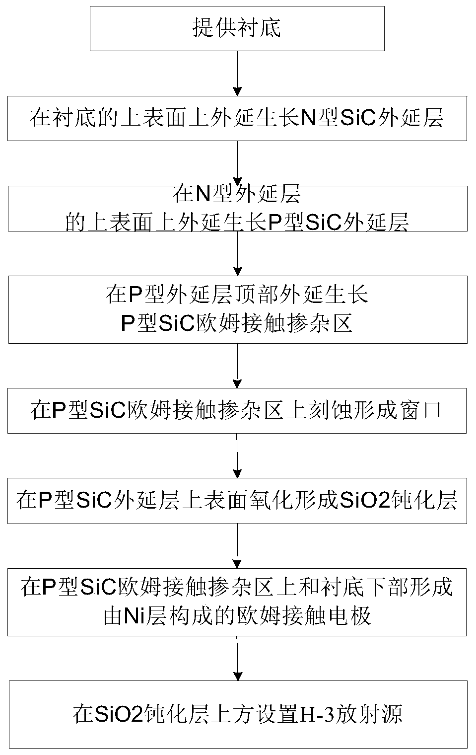 A kind of h-3 silicon carbide pn type isotope battery and its manufacturing method