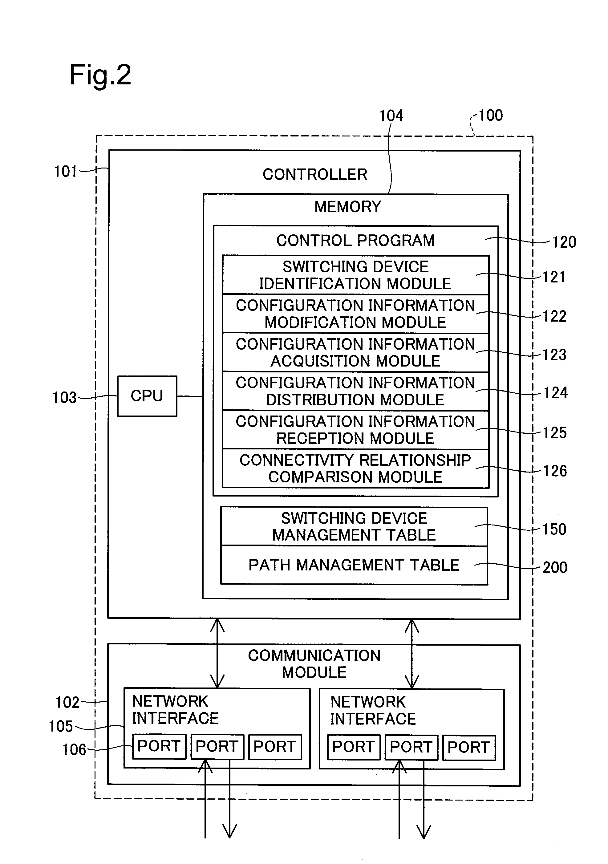 Network management apparatus and switching apparatus