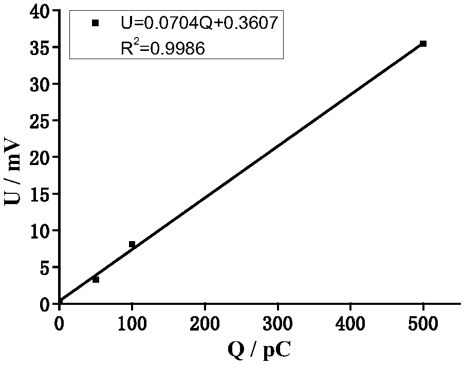 Sulfur hexafluoride (SF6) gas decomposition characteristics based partial discharge characteristic identification method