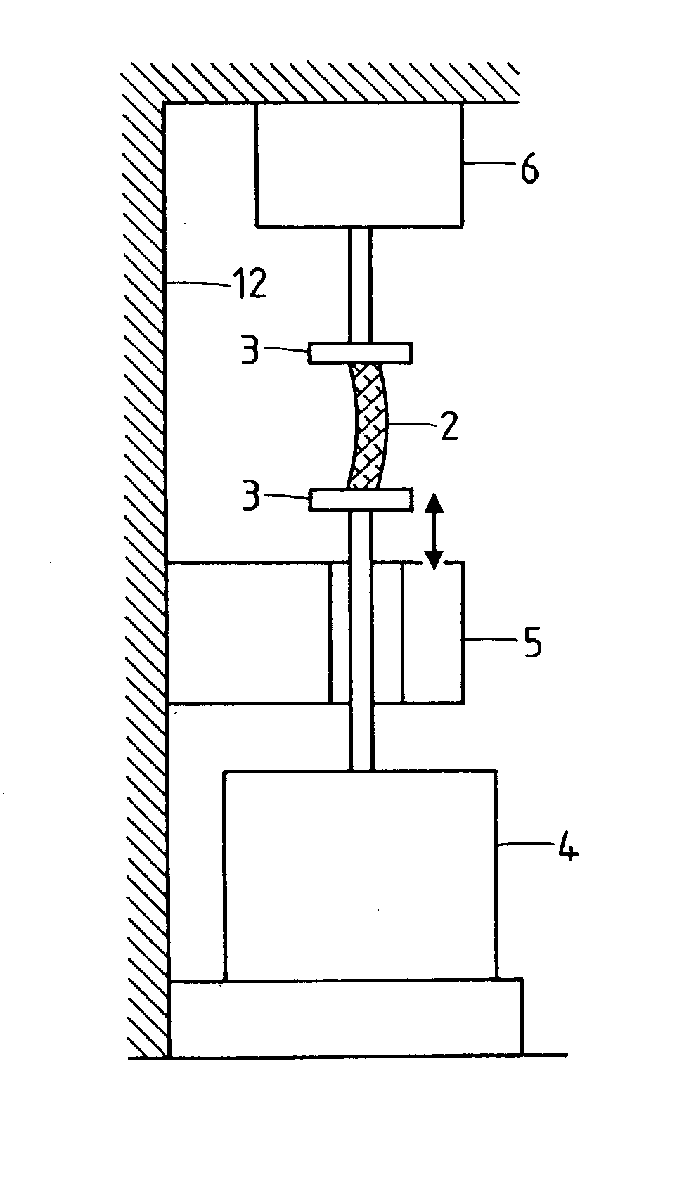 Method and apparatus for performing dynamic mechanical analyses