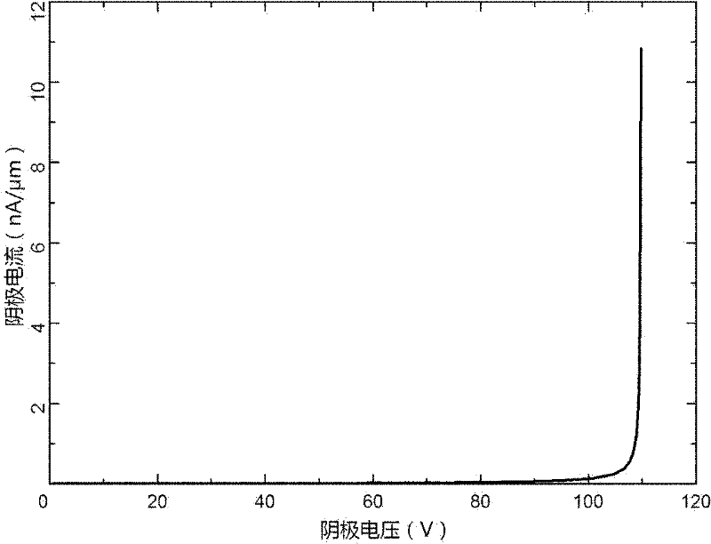 Fast recovery metal oxide semiconductor diode with low power consumption