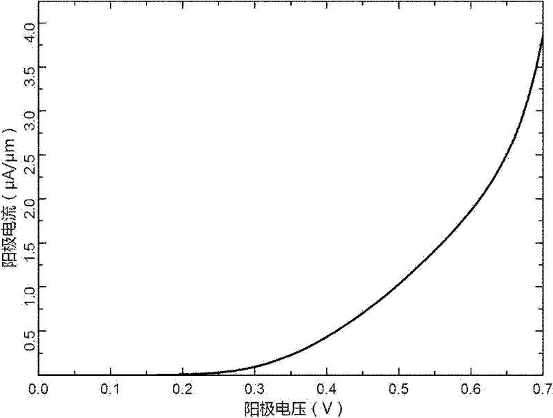 Fast recovery metal oxide semiconductor diode with low power consumption