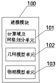 System and method for numerical simulation based on Lagrange integral point finite element