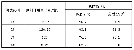 Herbicidal composition containing glufosinate-ammonium and saflufenacil