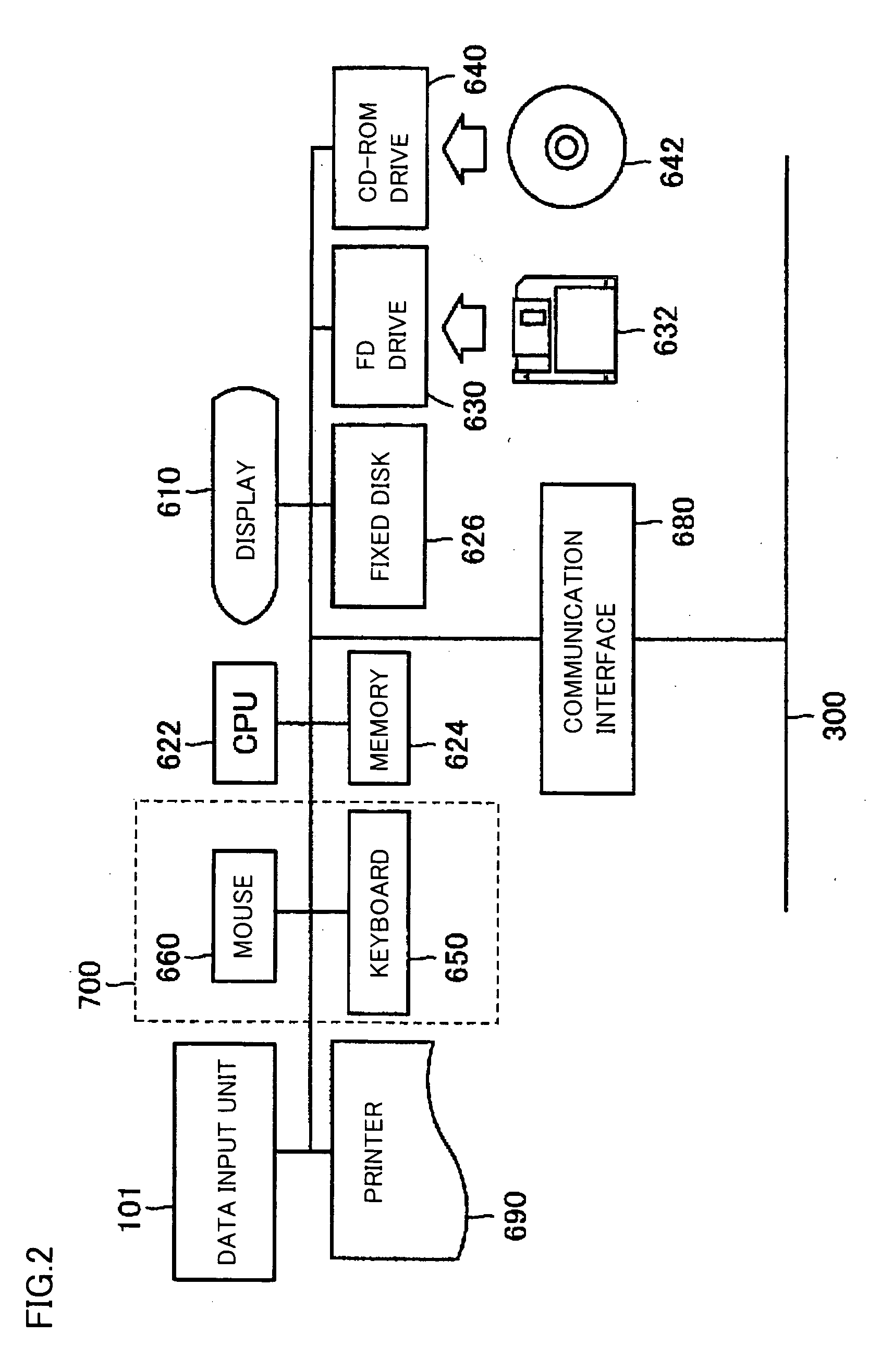 Apparatus, method and program performing image collation with similarity score as well as machine readable recording medium recording the program