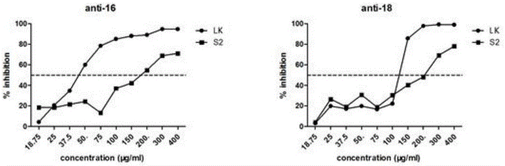 Charge modified lactoferrin and carrageenin combination medicine and preparation method thereof