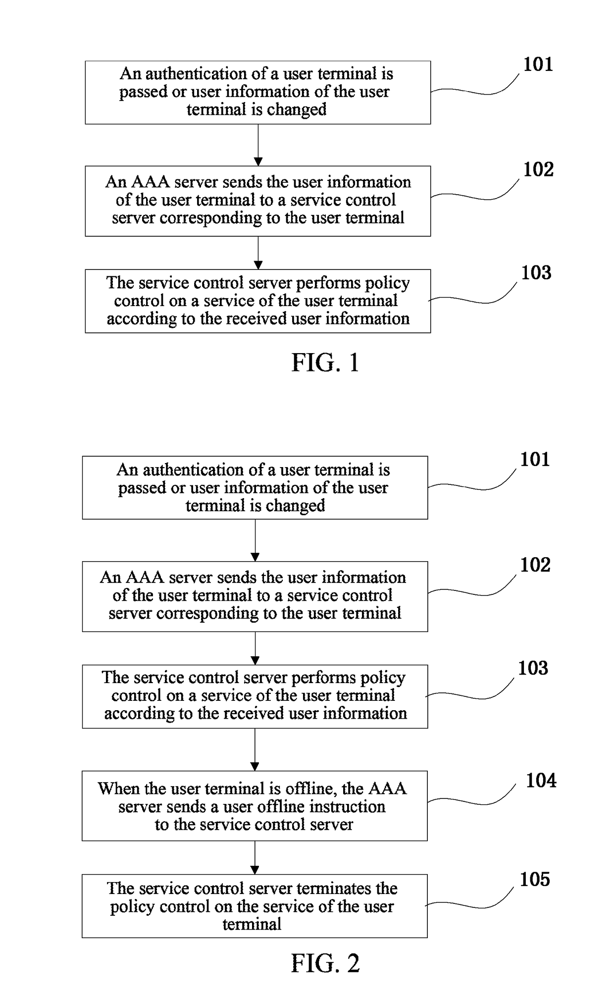 Communication managing method and communication system