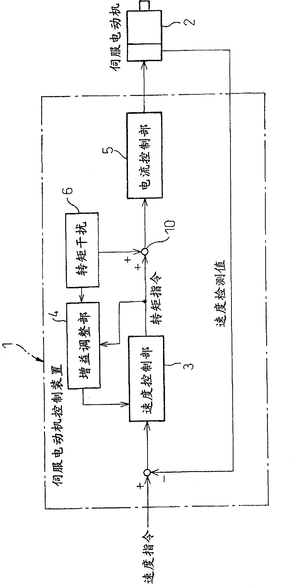 Servo motor controller with gain automatic adjusting function