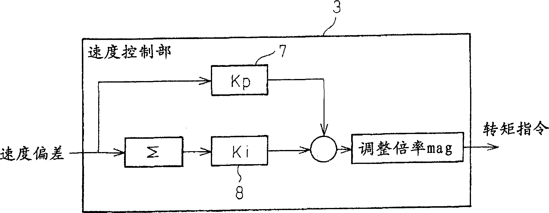 Servo motor controller with gain automatic adjusting function