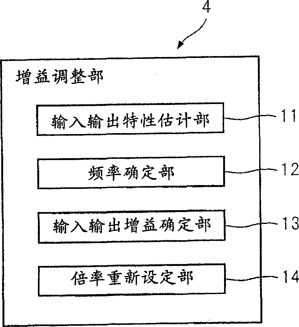 Servo motor controller with gain automatic adjusting function