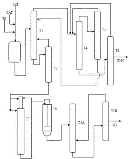 Method for continuously producing dimethyl carbonate and co-producing 1, 2-propylene glycol by virtue of transesterification method