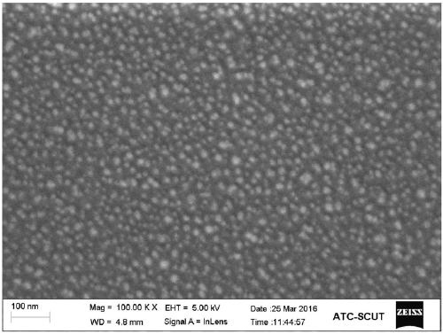 A kind of waterborne polyurethane anti-glare coating material and preparation method thereof