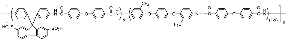 Sulfonated aromatic polyamide containing fluorenyl and trifluoromethyl structures and preparation method thereof