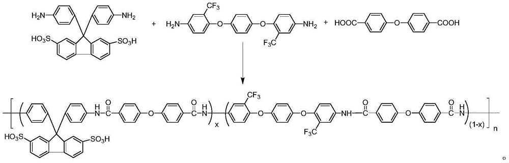 Sulfonated aromatic polyamide containing fluorenyl and trifluoromethyl structures and preparation method thereof