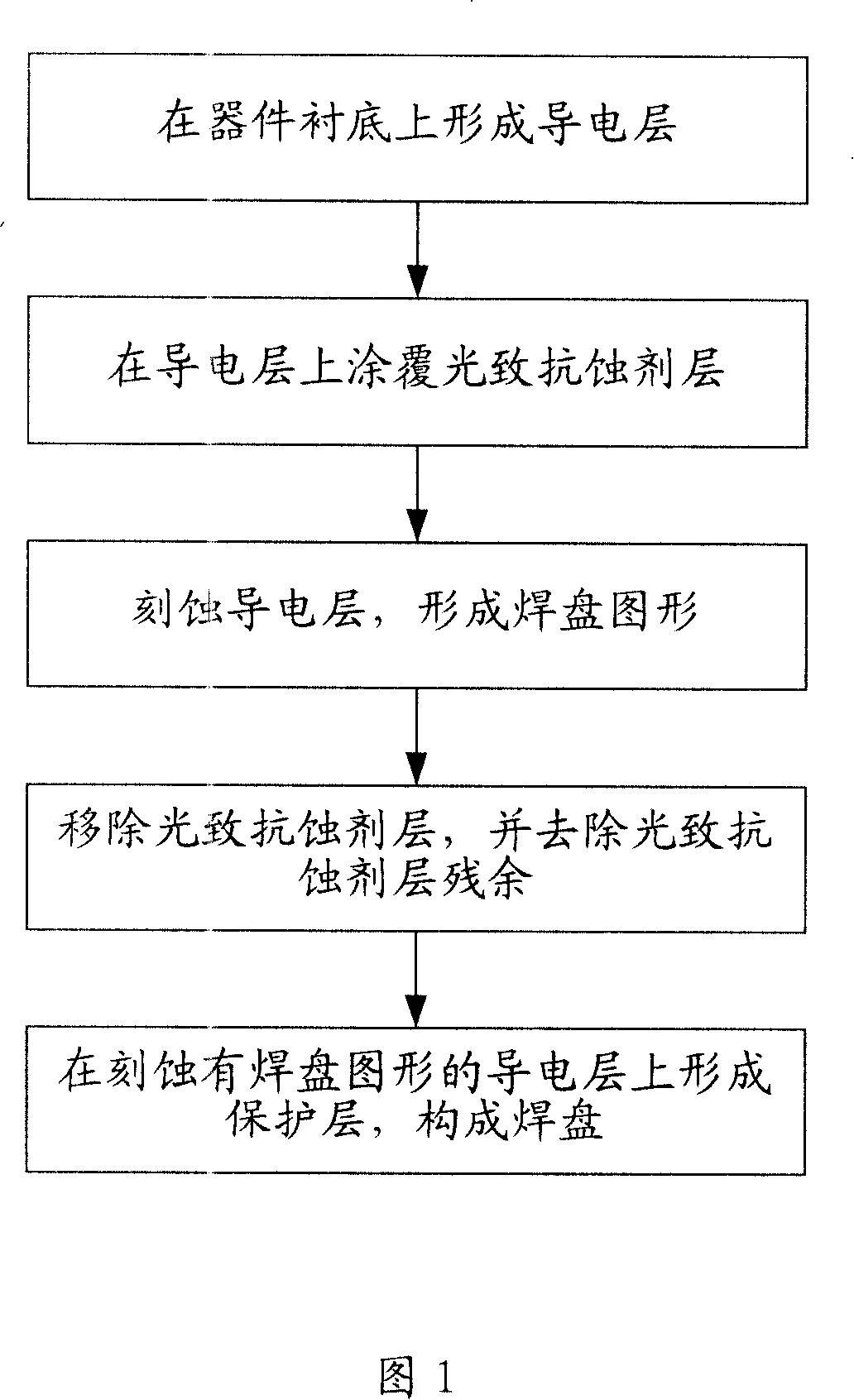 Method for forming solder pad of semiconductor device