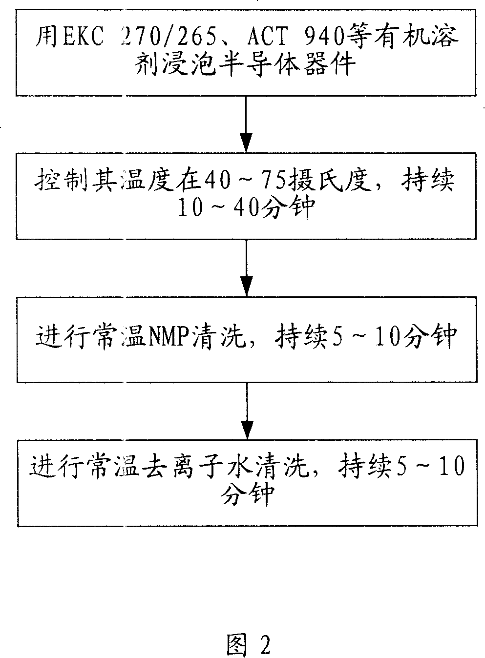 Method for forming solder pad of semiconductor device