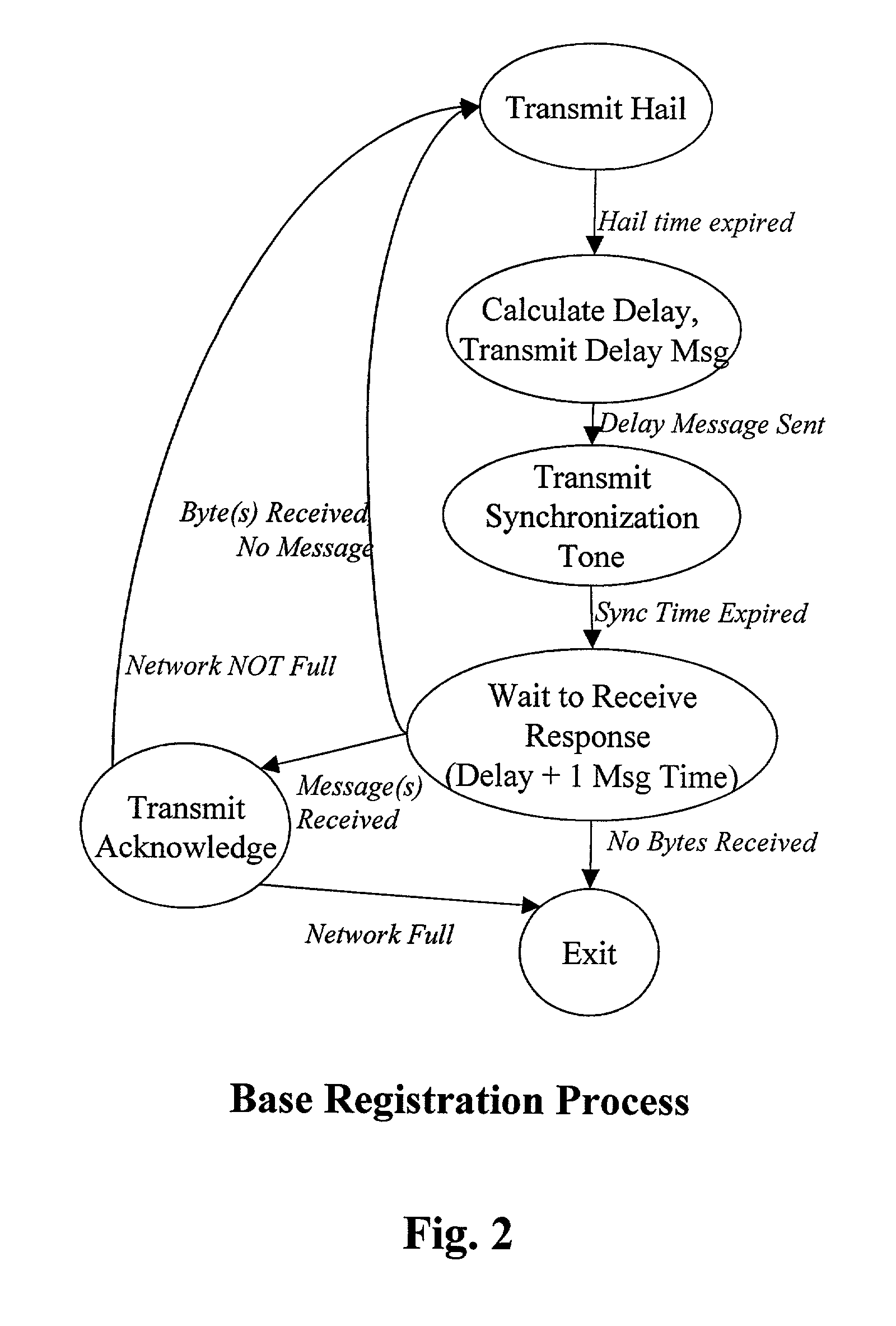 Contention-resolution system for a command- response data network