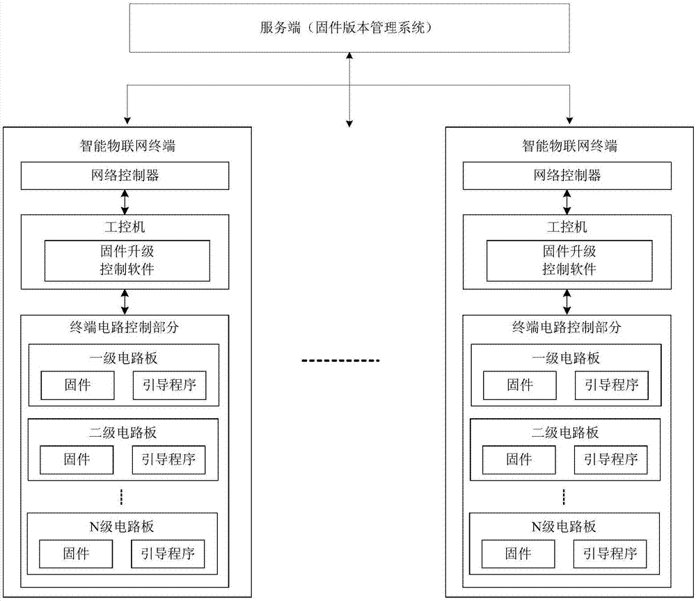 Firmware upgrading method, terminal and firmware upgrading system