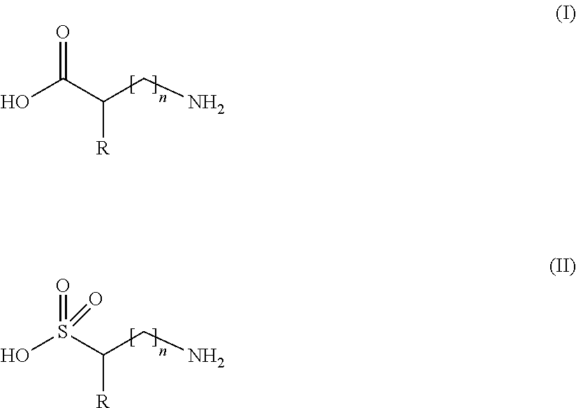 Hair-treatment compositions