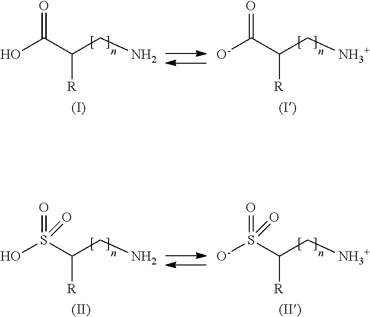 Hair-treatment compositions