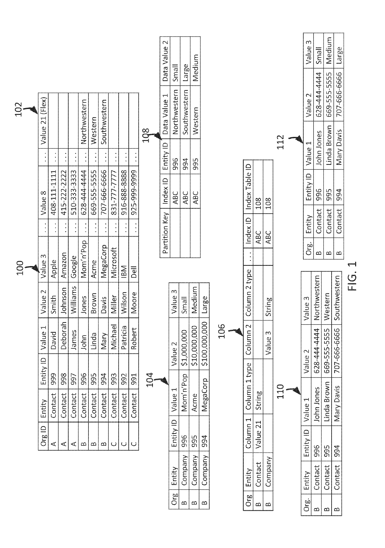 Trigger-free asynchronous maintenance of custom indexes and skinny performance meta-structures