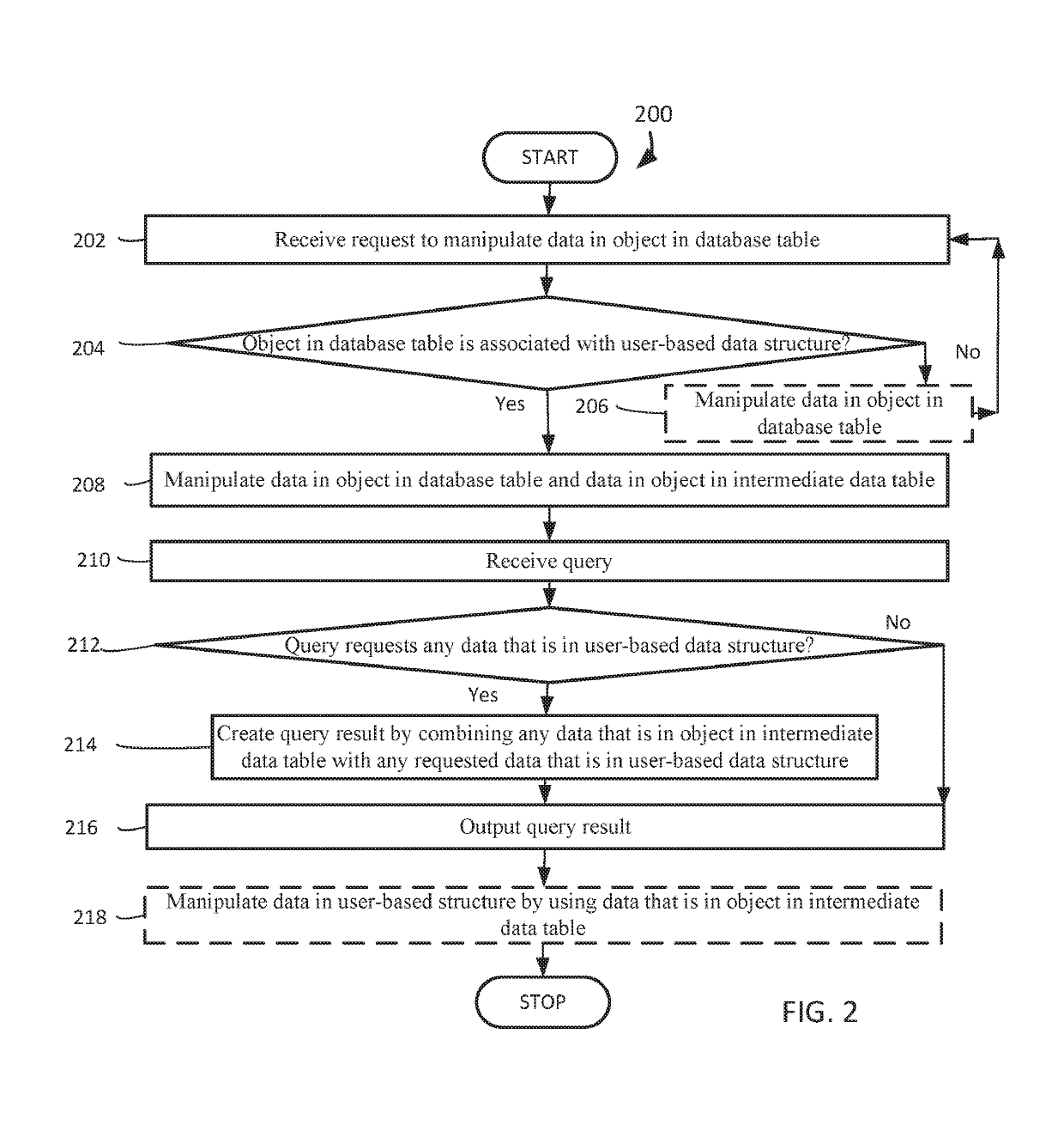 Trigger-free asynchronous maintenance of custom indexes and skinny performance meta-structures