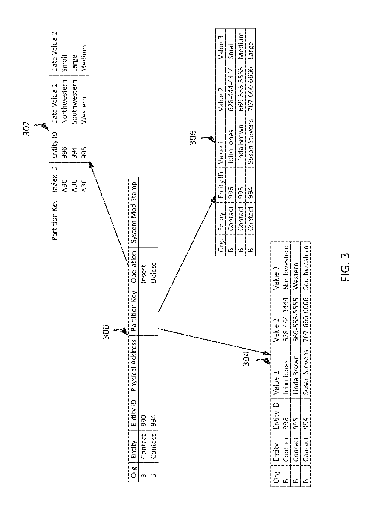 Trigger-free asynchronous maintenance of custom indexes and skinny performance meta-structures