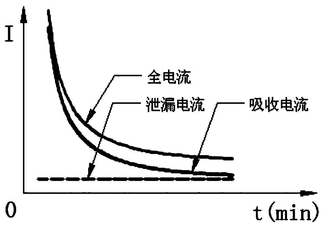 High-voltage motor insulation detection method and device