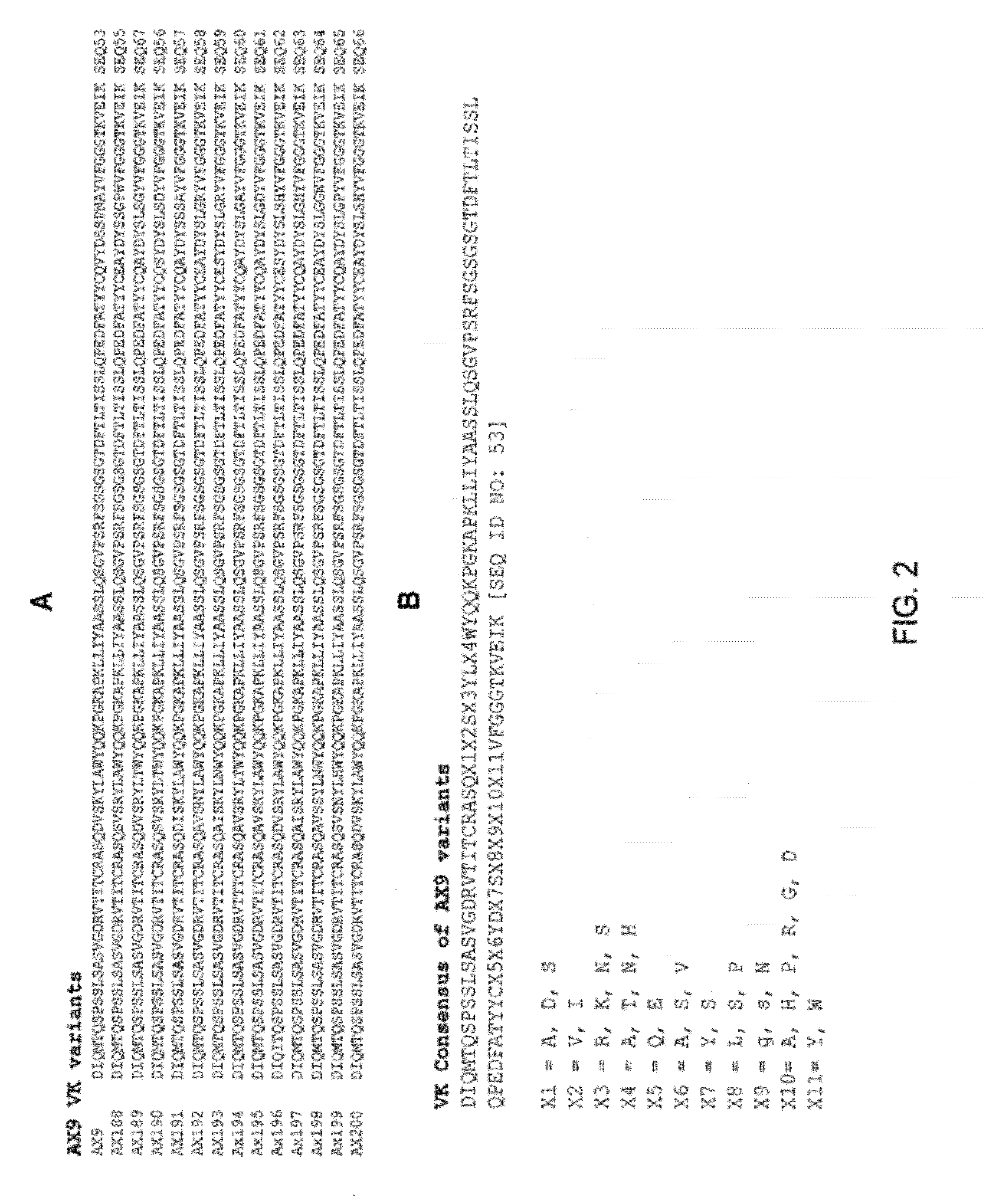 AX1 PCSK9 antagonists