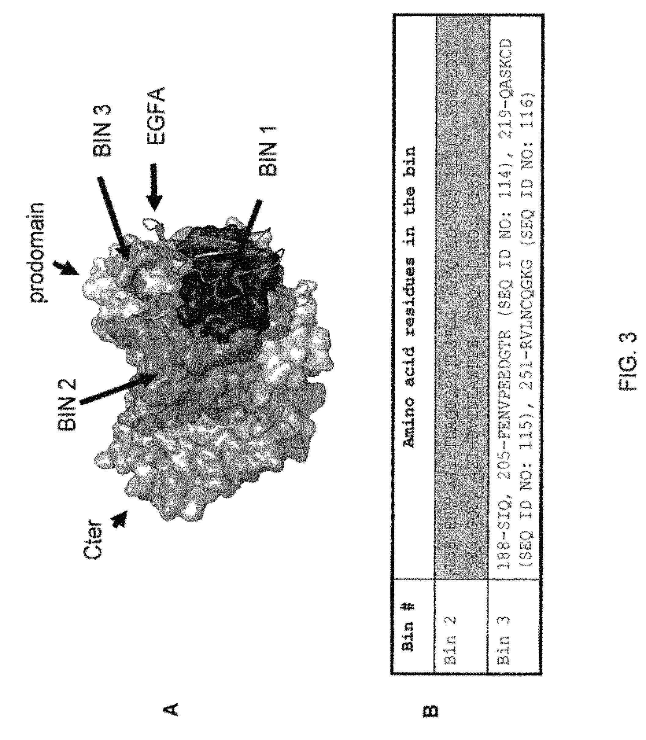 AX1 PCSK9 antagonists