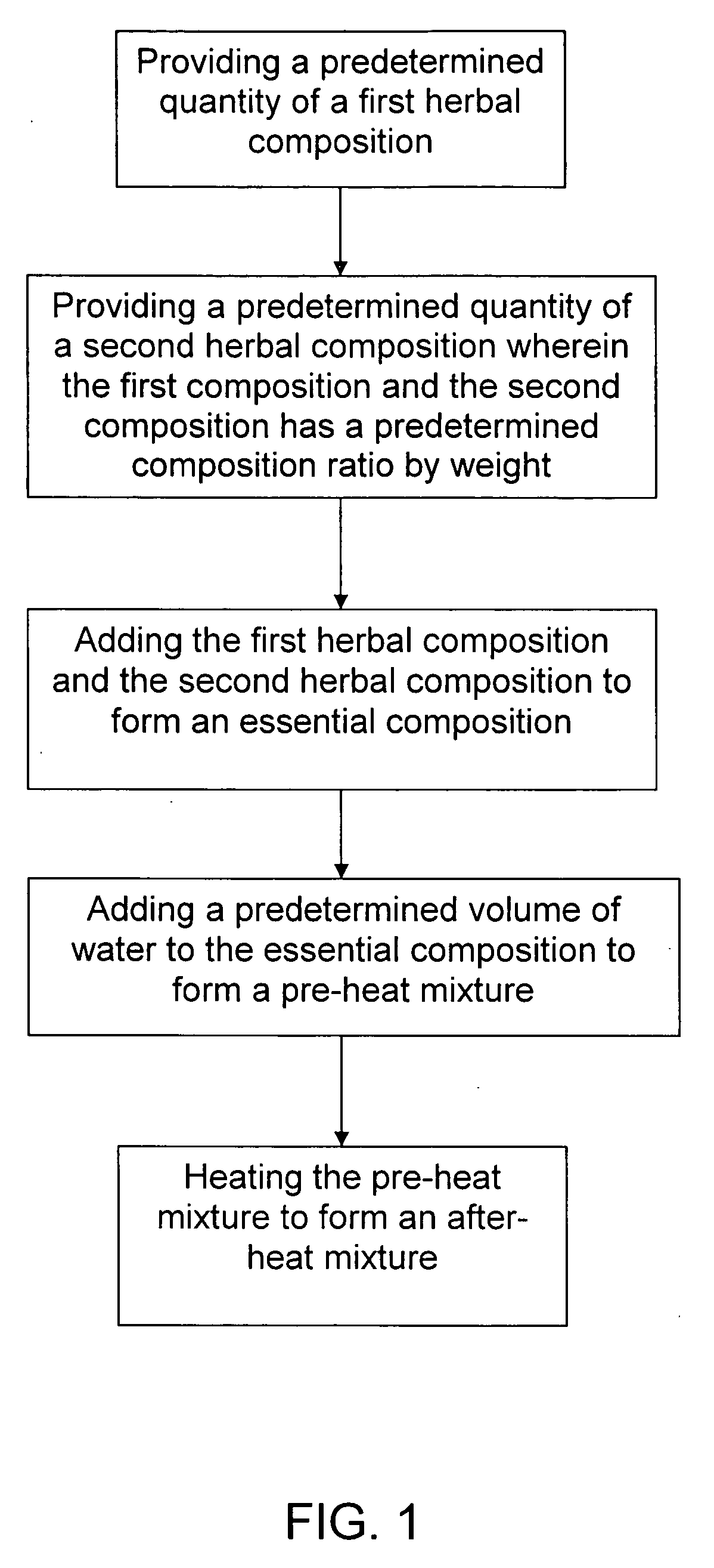 Method and herbal composition for treatment of diabetes