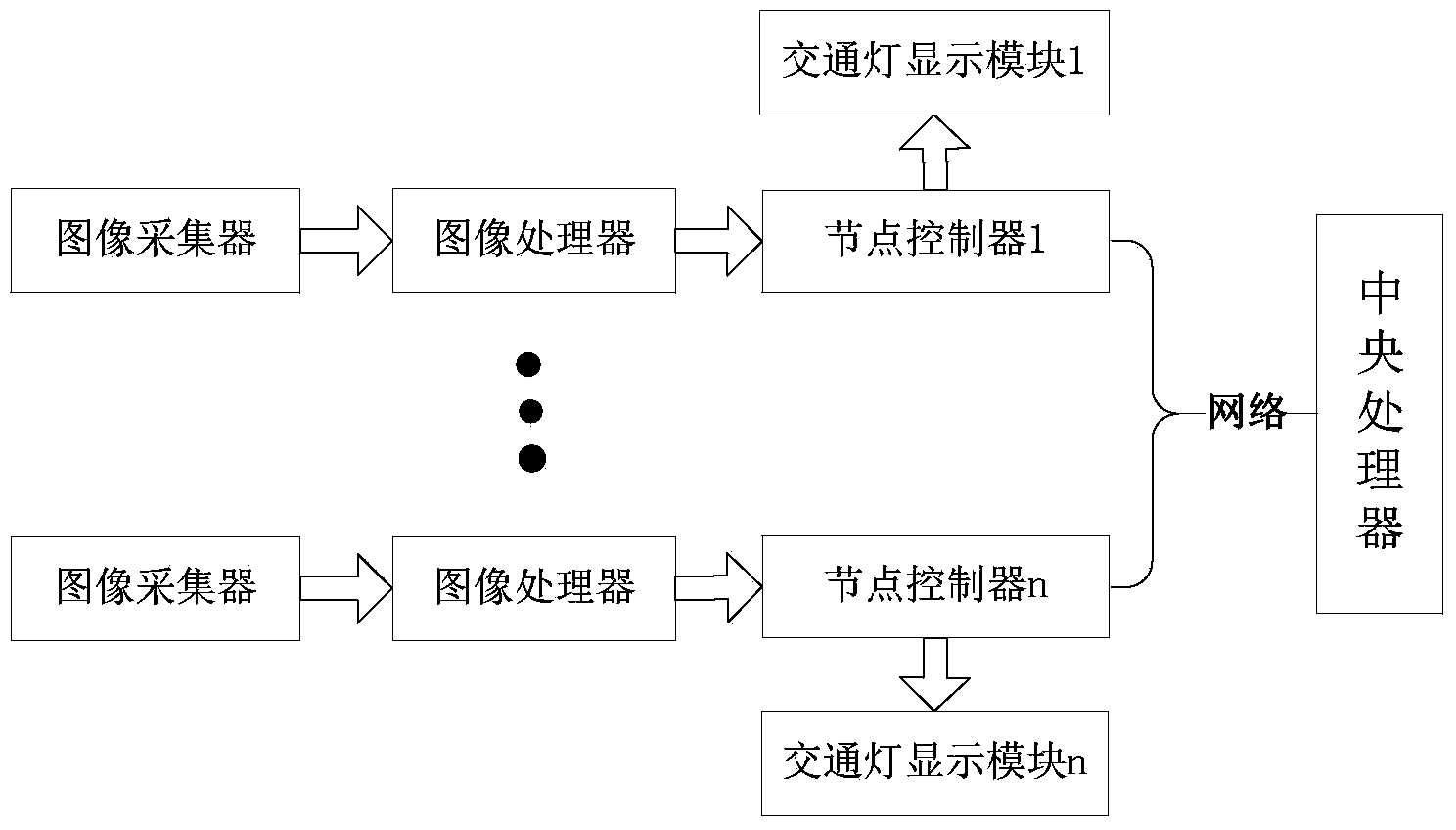 Intelligent traffic light control system and implementing method thereof