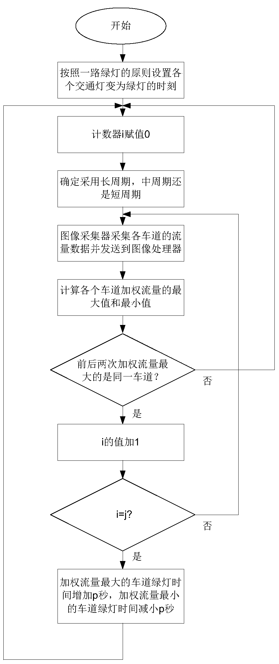 Intelligent traffic light control system and implementing method thereof