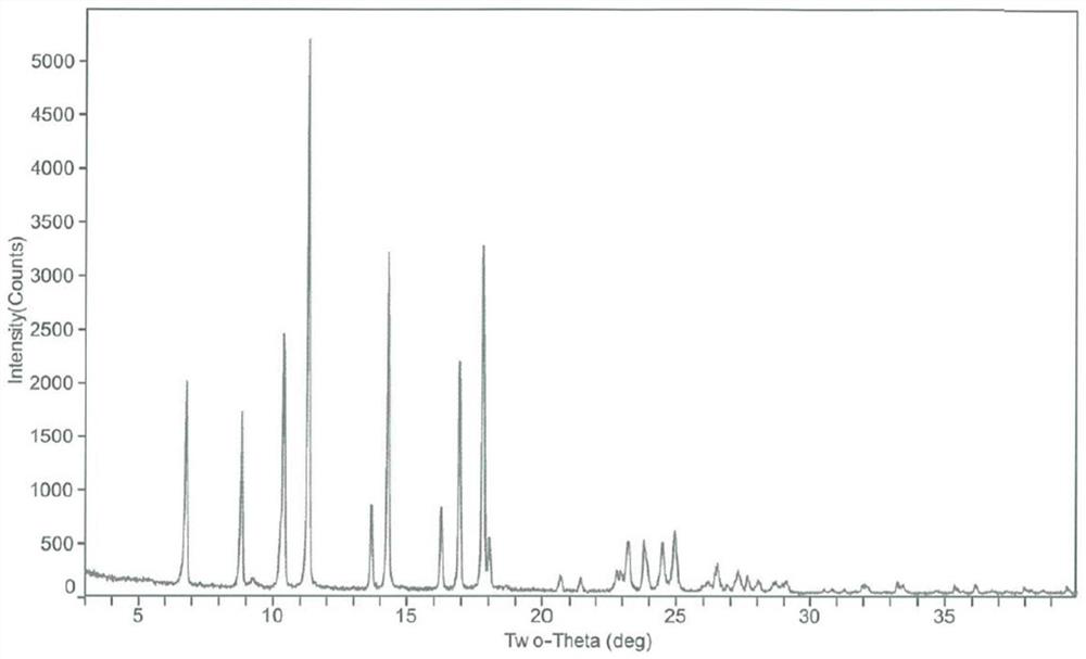 Medicinal salt of 4-(7-methoxyquinoline-4-yl)-2-methylphenol and preparation method thereof