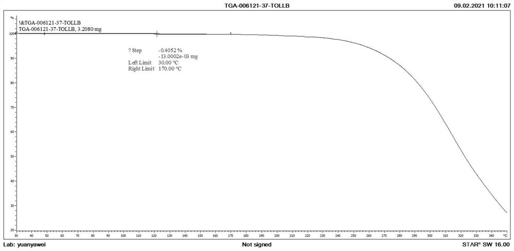 Medicinal salt of 4-(7-methoxyquinoline-4-yl)-2-methylphenol and preparation method thereof