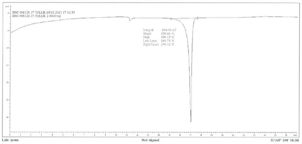 Medicinal salt of 4-(7-methoxyquinoline-4-yl)-2-methylphenol and preparation method thereof