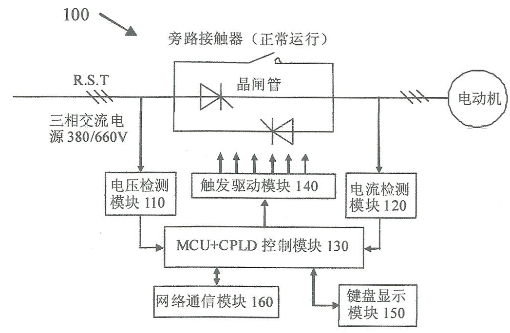 Network type all-digital motor soft starter