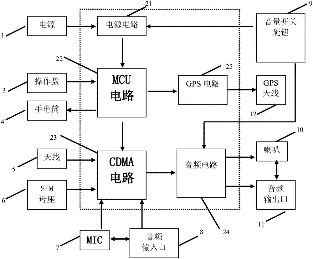 Public network walkie-talkie with GPS