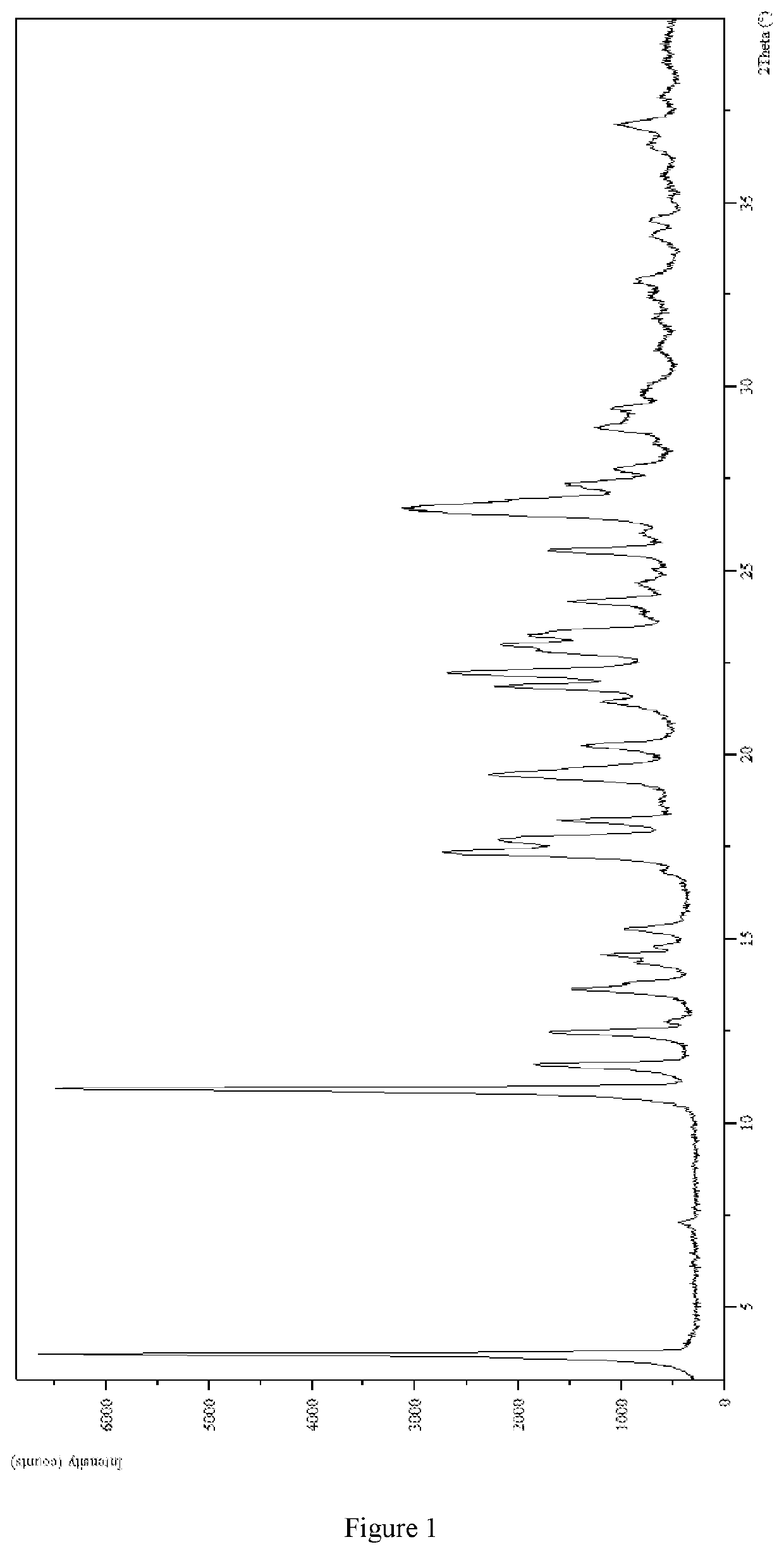 Salts of 2,6-dimethylpyrimidone derivatives and uses thereof