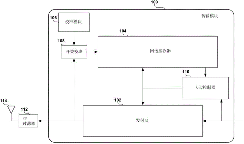 Wideband quadrature error detection and correction