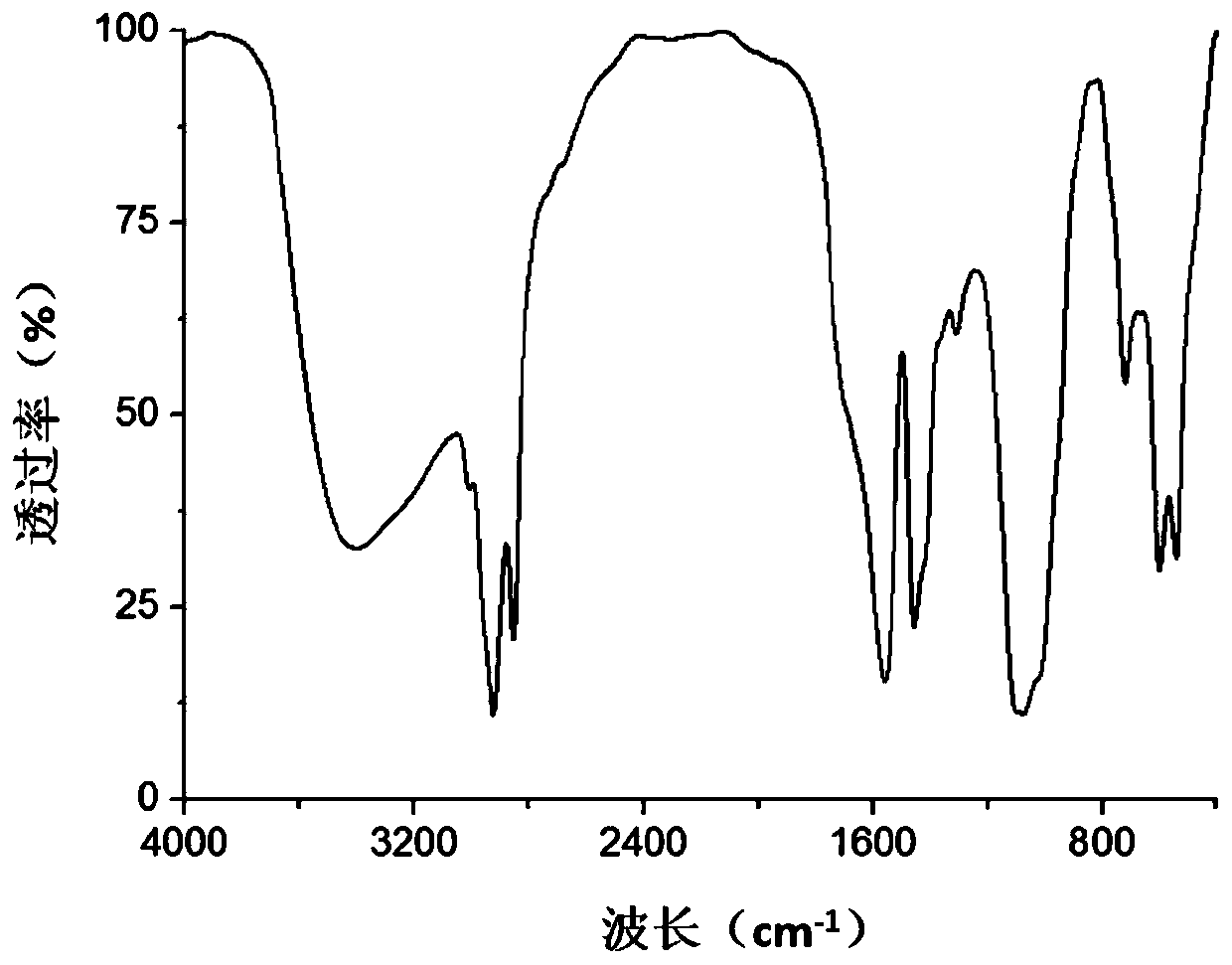 A kind of porous bone repair scaffold material and preparation method thereof